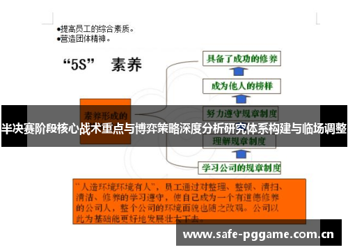 半决赛阶段核心战术重点与博弈策略深度分析研究体系构建与临场调整 半决赛阶段核心战术重点与博弈策略深度分析研究体系构建与临场调整